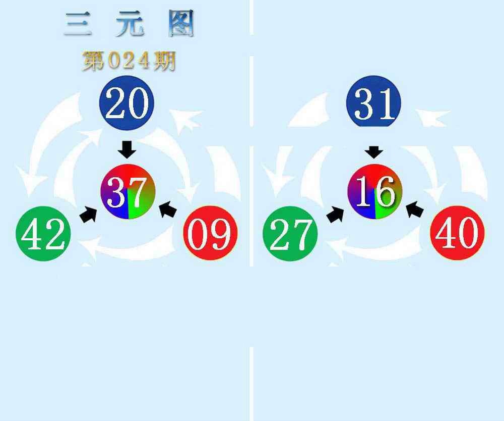 024期三元神数榜(新图)[图]